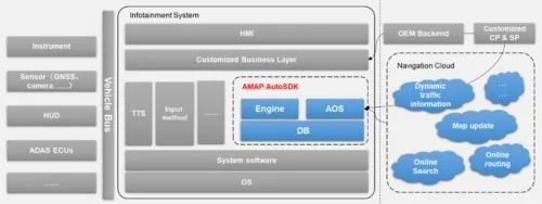 高德AutoSDK国际版发布，用&ldquo;乐高式&rdquo;架构助力中国车企打造全球统一产品方案