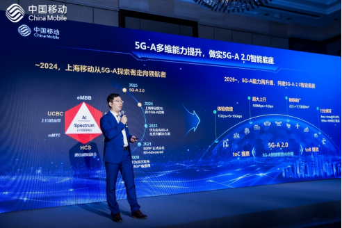 华为助力上海移动5G-A 2.0启航 打造&ldquo;全球智慧城市体验新标杆&rdquo;